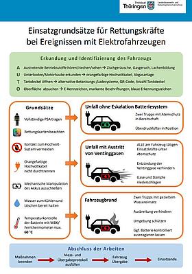 Übersicht Einsatzgrundzeit für Rettungskräfte bei Ergeignissen mit Elektrofahrzeugen