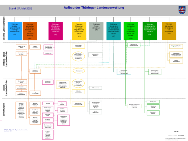Organigramm der Thüringer Landesverwaltung